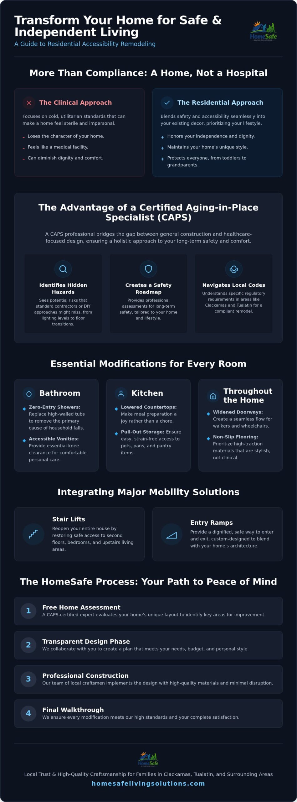 ADA Remodel Guide: Designing for Independence 2026