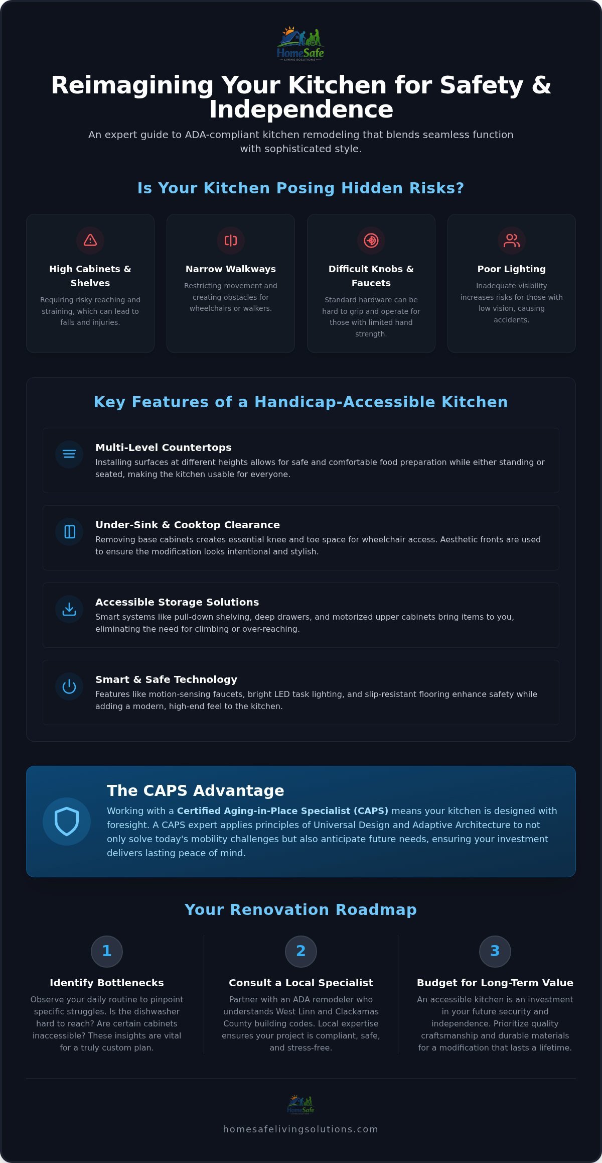 Expert ADA Kitchen Remodeler in West Linn & Clackamas: Safety Meets Style
