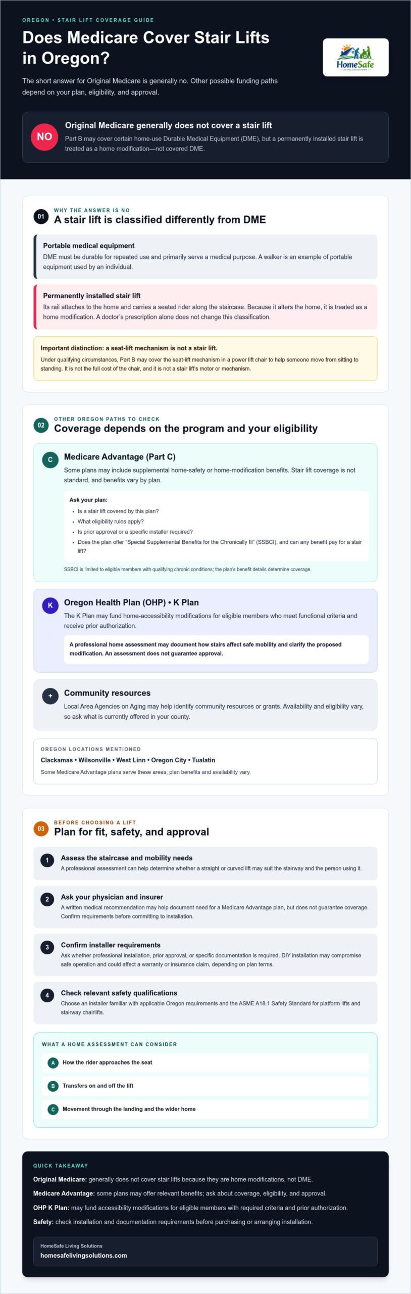 Does Medicare Cover Stair Lifts in Oregon? 2026 Funding & Insurance Guide