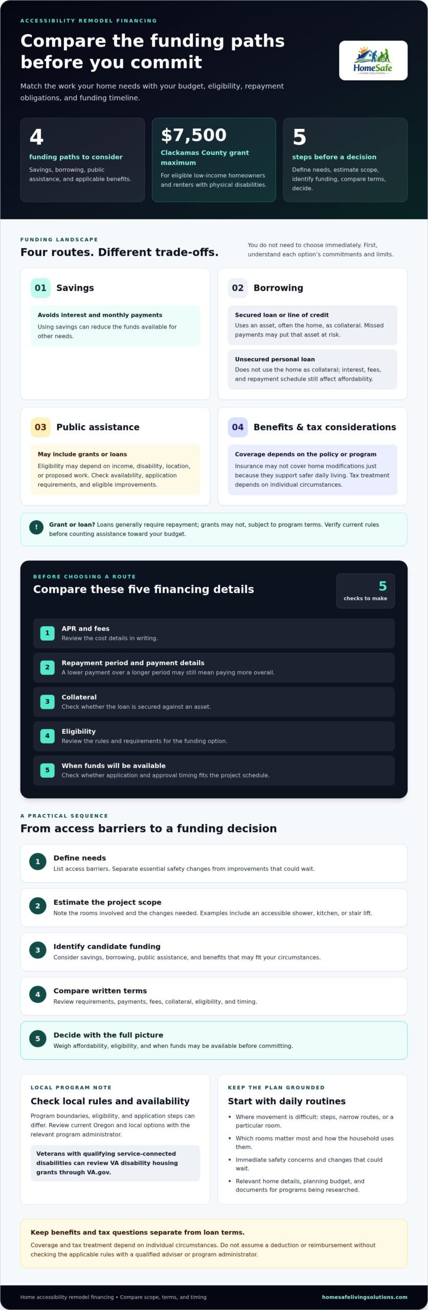 Financing a Home Accessibility Remodel: Options and Planning Steps